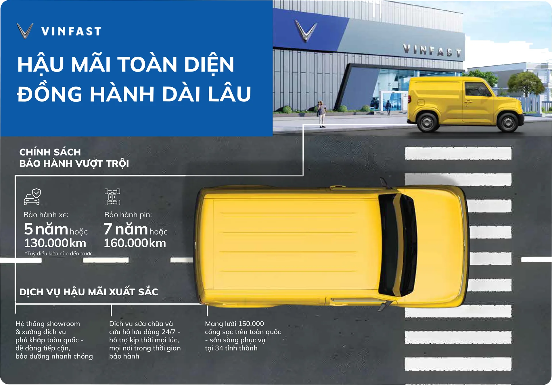VinFast EC Van