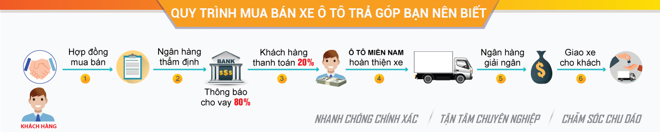 trả góp xe